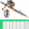 Sougayilang Telescopic Fishing Pole