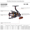 Sougayilang Telescopic Fishing Pole