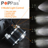 POPPAS LED Headlamp 10000LM XML-T6 Headlight