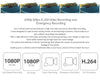 YI Smart Dash Camera International Version Wi-Fi Night Vision HD