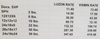 Air Cargo  Services via LBC to the Philippines