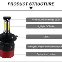 Avacom LED Car Headlight Bulb